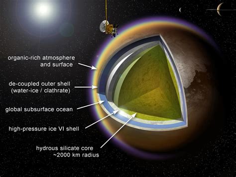 titans wikipedia|does titan have a atmosphere.